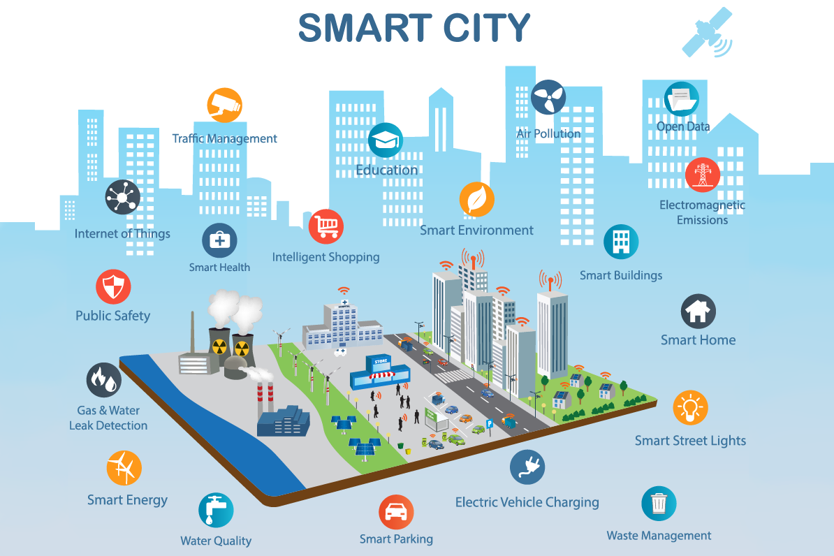 Smart Cities Infrastructure Adtell Integration Total Communication