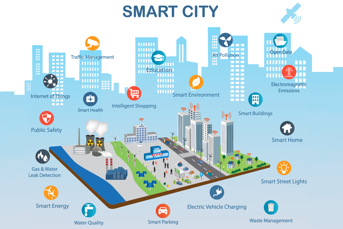 Smart Cities Infrastructure / Internet of Things